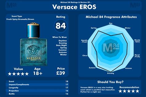 Versace perfume ingredients